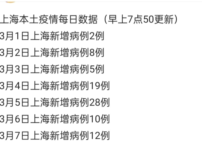 上海疫情封市时间（2021上海疫情封锁区域）