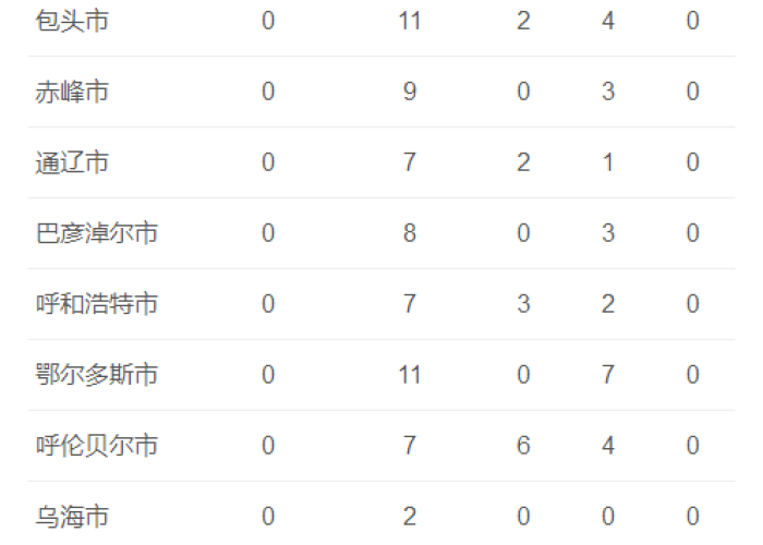 内蒙古疫情新冠数据（内蒙古疫情新冠数据最新消息）