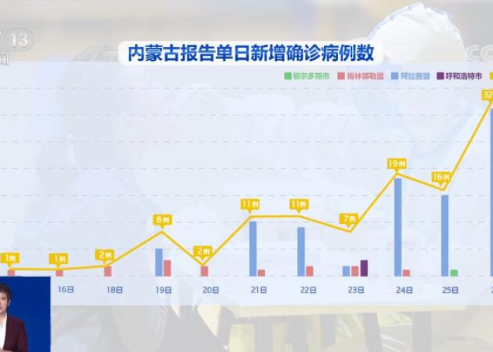内蒙古疫情新冠数据（内蒙古疫情新冠数据最新消息）