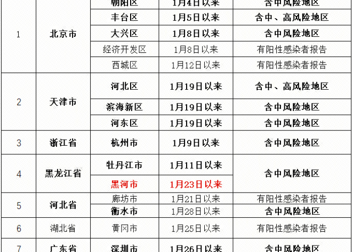 国家卫健委对疫情解封的标准（疫情解封国家最新消息）