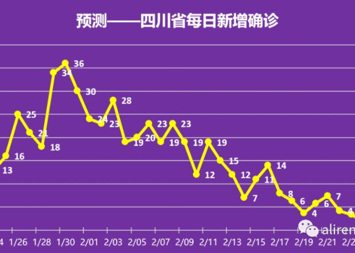 四川疫情哪天开始的（四川疫情大概什么时候结束）
