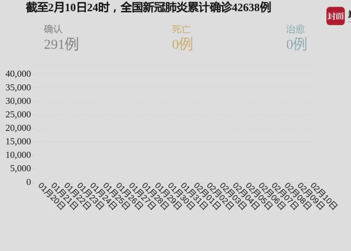 疫情最新报道实时数据消息（疫情最新报道实时数据消息查询）