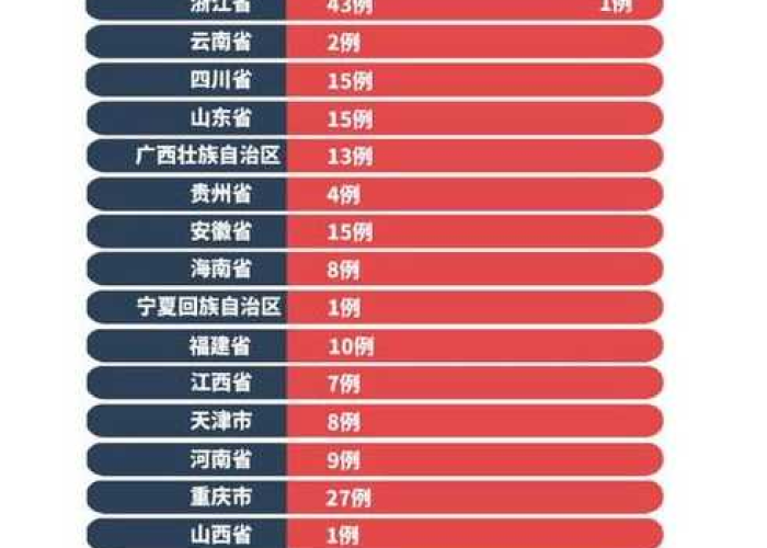 疫情最新报道实时数据消息（疫情最新报道实时数据消息查询）