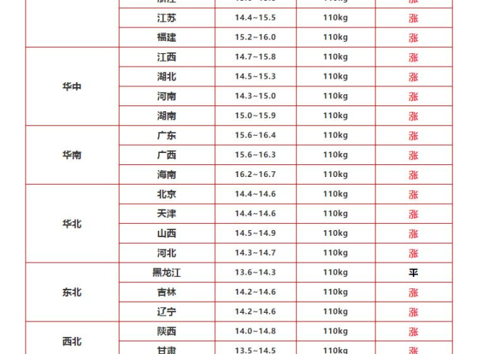 湖北地区疫情后新生儿出生率（2020年疫情新生儿数量）