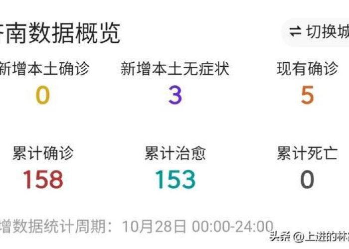 疫情最新数据一览表（疫情最新数据一览表山东）