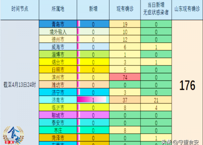 疫情最新数据一览表（疫情最新数据一览表山东）