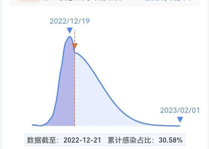 西安疫情最新数据公布（西安疫情最新数据公布今天）