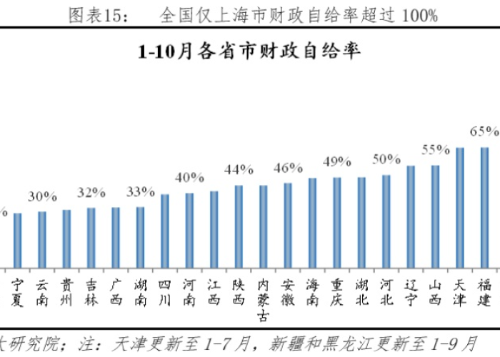2019年疫情开始（2019年疫情开始至今,中国实行的重大的财政政策）