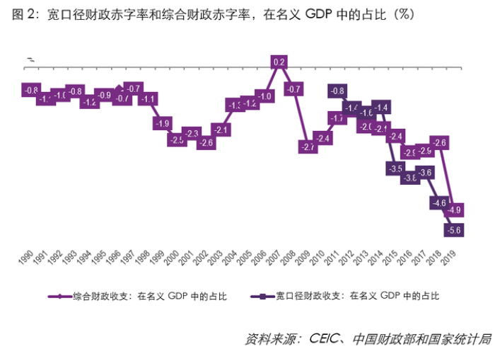 2019年疫情开始（2019年疫情开始至今,中国实行的重大的财政政策）