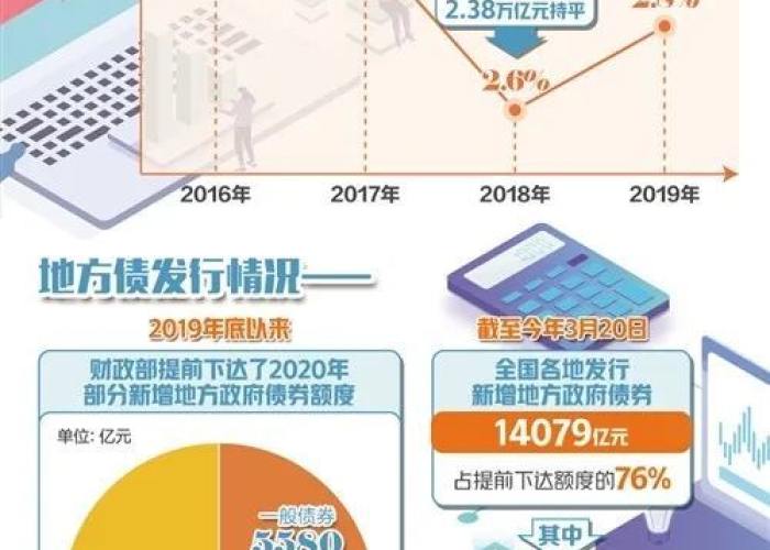 2019年疫情开始（2019年疫情开始至今,中国实行的重大的财政政策）