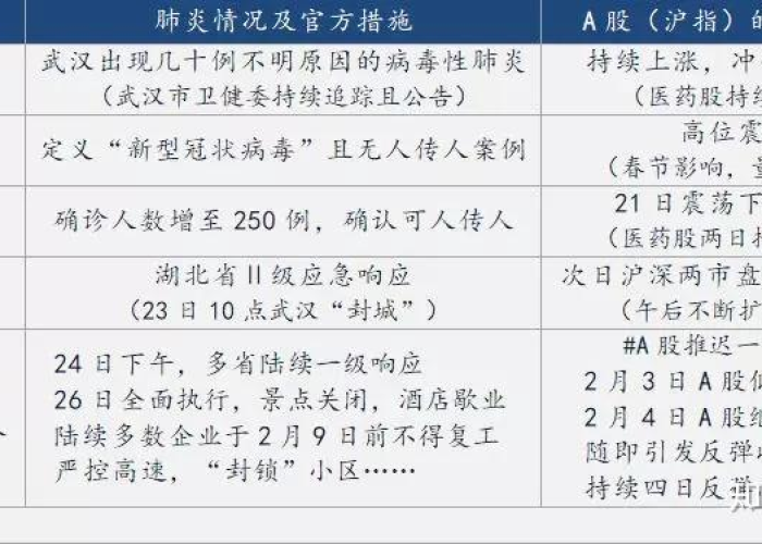 武汉新冠疫情初期回顾（武汉新冠疫情最初发生时间）