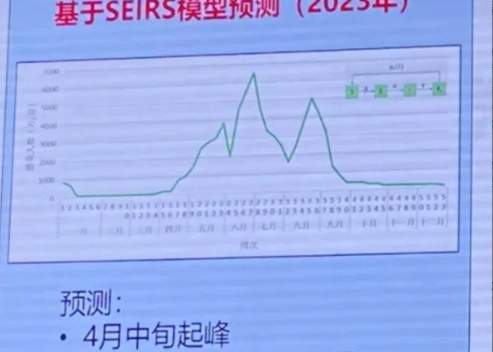 疫情开始时间和终止时间几年（疫情开始时间和终止时间几年了）