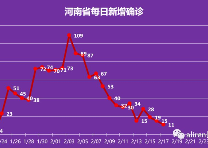 疫情开始时间和终止时间几年（疫情开始时间和终止时间几年了）