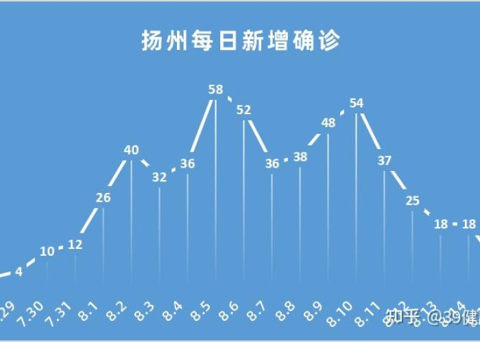 疫情开始时间和终止时间几年（疫情开始时间和终止时间几年了）