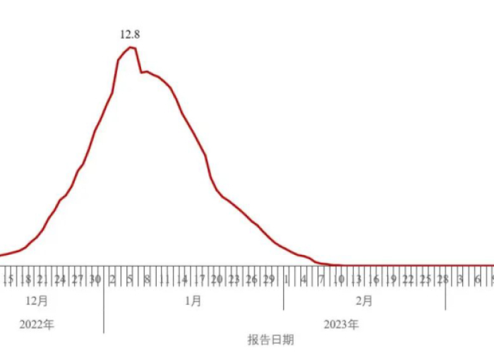 新冠状病毒症状疫情动态数据（新冠状病毒疫情最新数据统计）