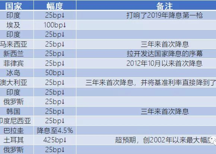 回顾2019年疫情大事件（2019年役情）