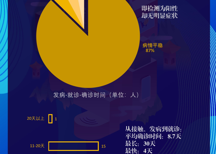 回顾2019年疫情大事件（2019年役情）