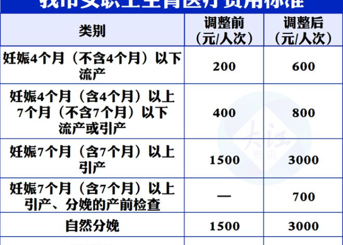 疫情期间生育津贴政策（疫情期间生育怎么办）
