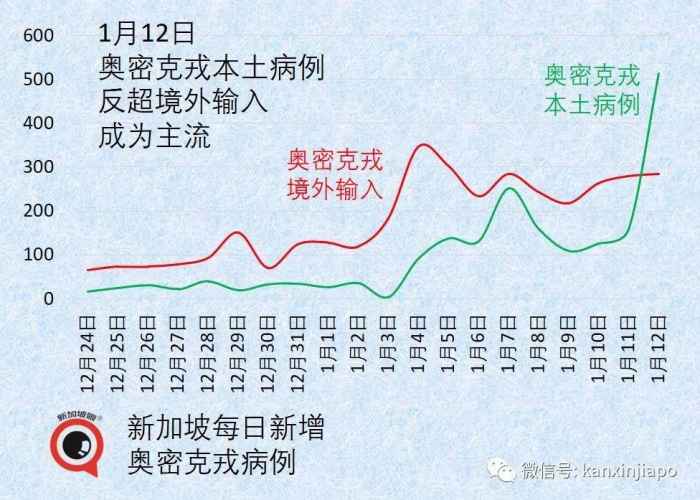 新一波疫情是谣言吗（新一波疫情是谣言吗还是真的）