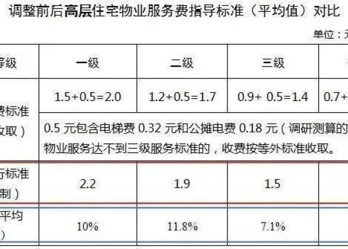 疫情三年西宁物业费减免政策（西宁物业费收费标准2021新政策）