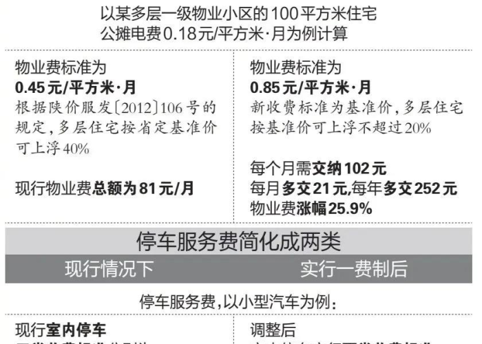 疫情三年西宁物业费减免政策（西宁物业费收费标准2021新政策）