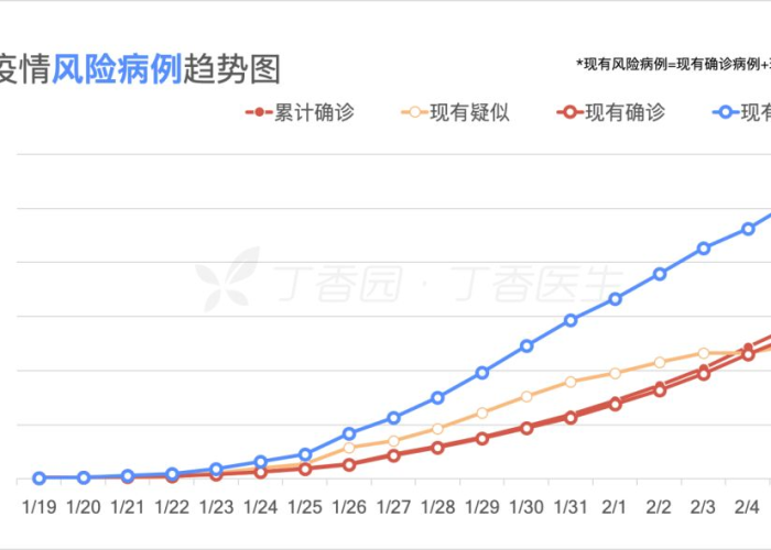 疫情最新情况图表（疫情最新情况图表查询）