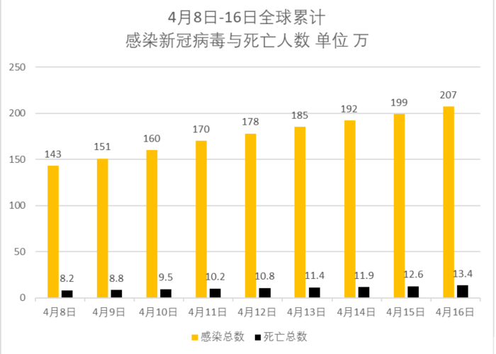 疫情最新情况图表（疫情最新情况图表查询）