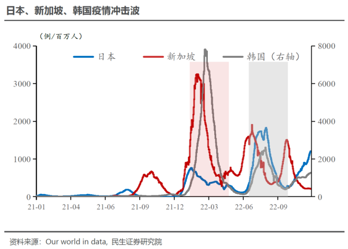 国外疫情放开后经历了几波高峰（国外疫情放开了吗）