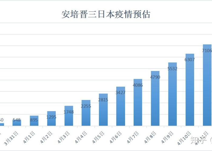 疫情爆发哪一年（疫情发生哪一年）