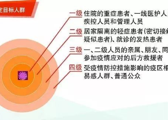 新型冠状病毒疫情发生时间（新型冠状病毒疫情爆发于哪一年）