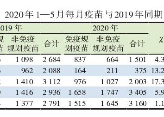 疫情三年是什么时间（三年内疫情还有吗）