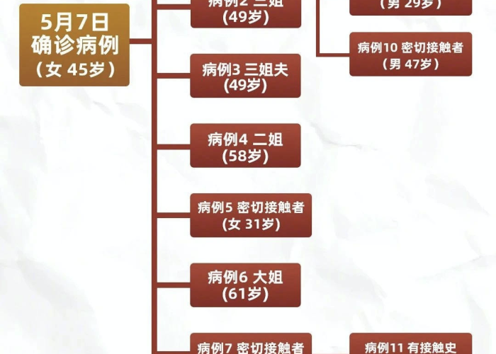 疫情三年是什么时间（三年内疫情还有吗）