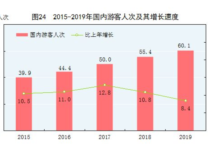 疫情三年是什么时间（三年内疫情还有吗）