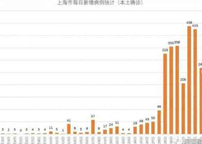 上海疫情最新名单（上海疫情最新数据）