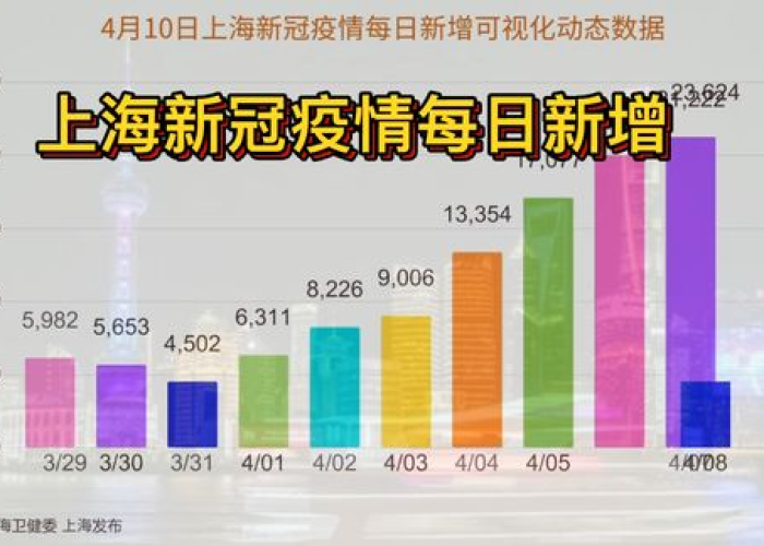 上海疫情最新名单（上海疫情最新数据）