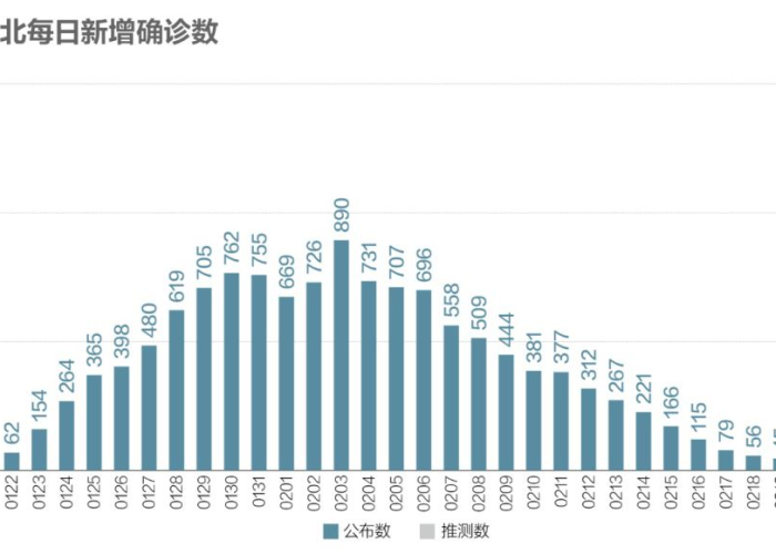新冠疫情发展过程记录（新冠疫情发展过程记录怎么写）