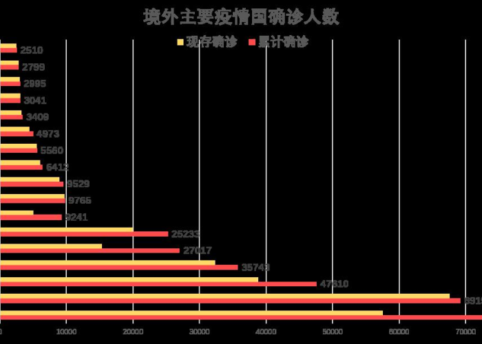 新冠疫情发展过程记录（新冠疫情发展过程记录怎么写）