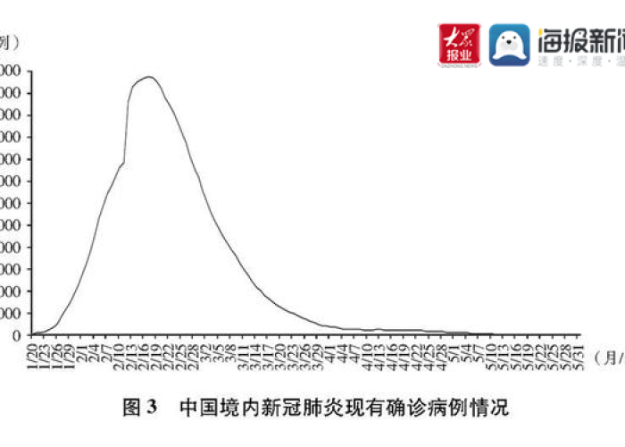 新冠疫情发展过程（新冠疫情发展过程简述）