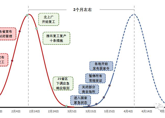 新冠疫情发展过程（新冠疫情发展过程简述）