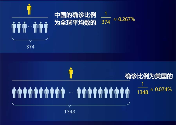 三年疫情几年到几年（三年疫情两年灾）