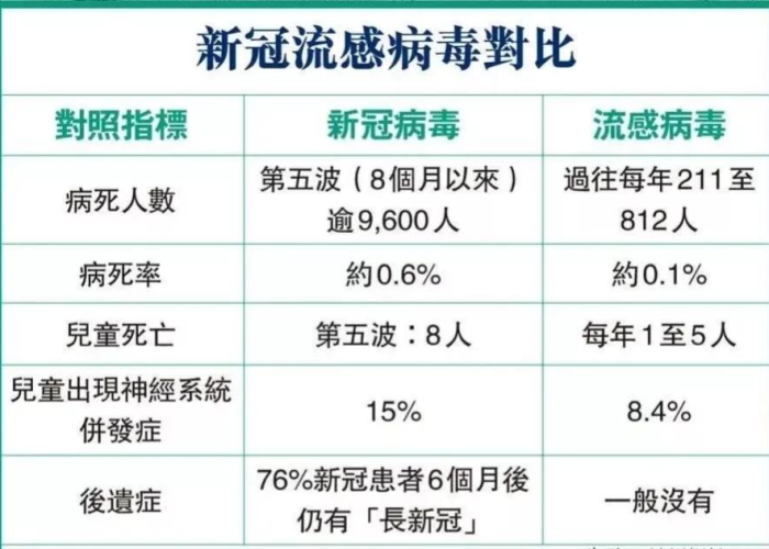 三年疫情几年到几年（三年疫情两年灾）