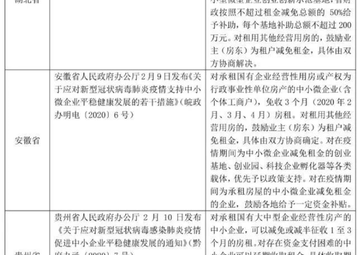 江西疫情期间国有资产减免政策（江西疫情减免房租正式文件）