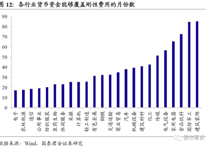 疫情冲击（疫情冲击最大的行业）