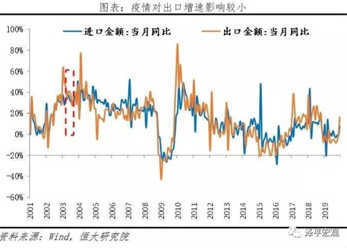 疫情冲击（疫情冲击最大的行业）