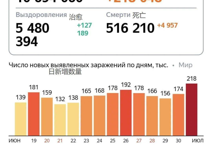 疫情开始的日期是几号（疫情开始于几月几日）