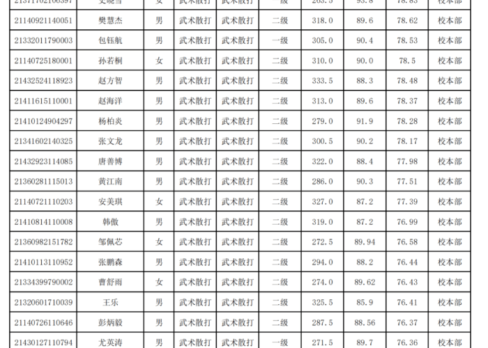 关于疫情的作文记叙文600字（有关于疫情的记叙文）