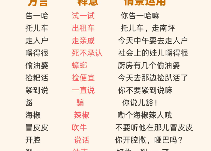 疫情话题上热门重庆话怎么说（日常用语重庆话）