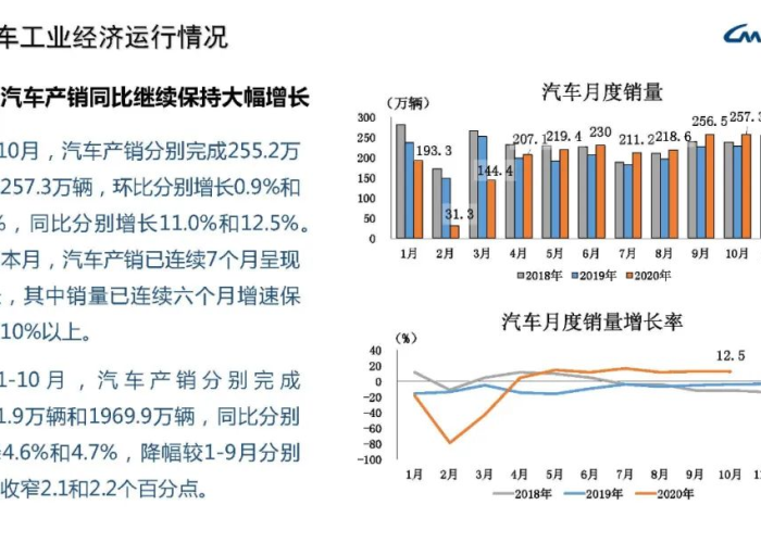 疫情最新数据消息2020（疫情最新数据消息2020年10月）