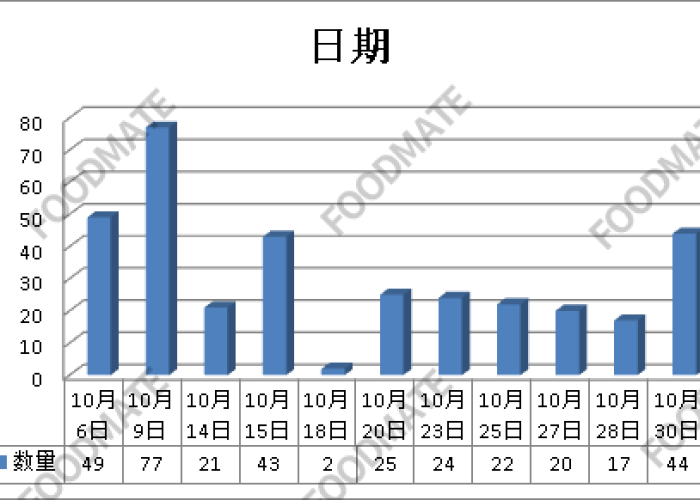 疫情最新数据消息2020（疫情最新数据消息2020年10月）
