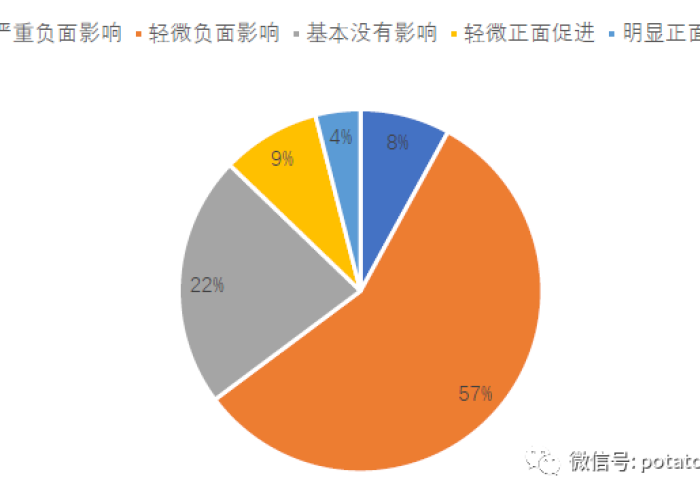疫情是怎么形成的原因（疫情是怎么形成的原因有哪些）